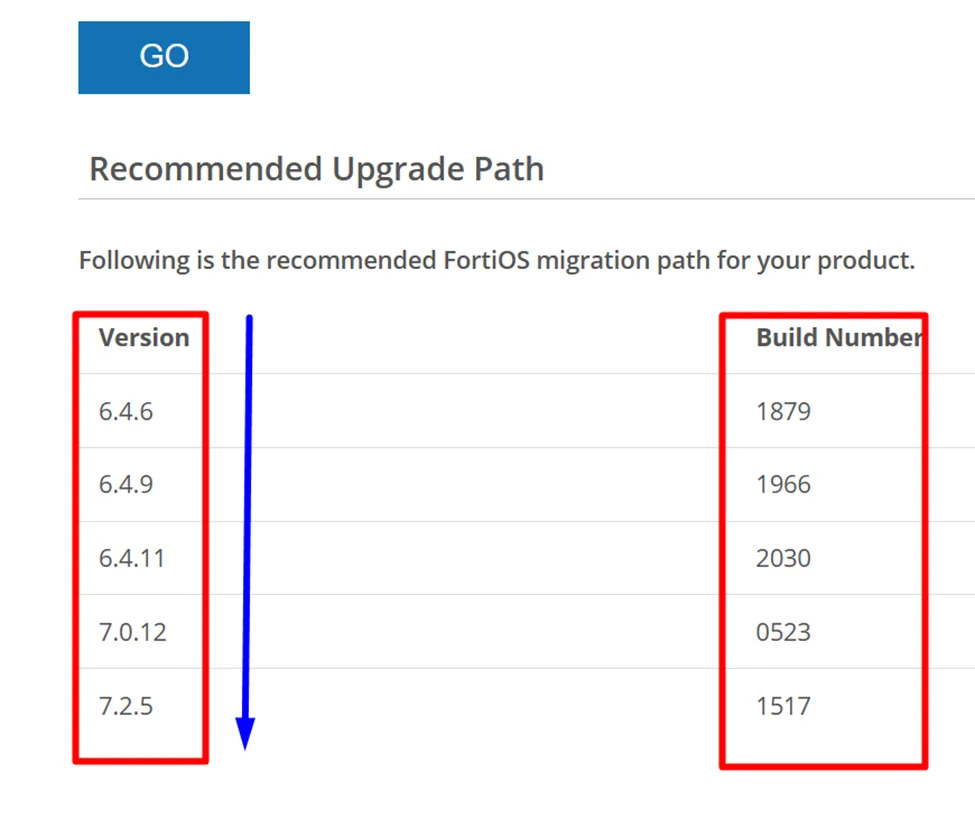 FortiGate Registration | License & firmware upgrade | First-time login FortiGate |Fortinet Firewall 18 image 17 2