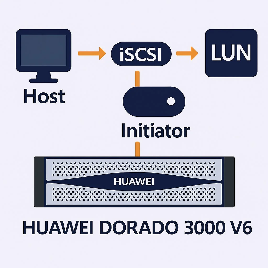 How to access , initialize, LUN & license activation on Huawei Dorado 3000 v6 Storage 12 featue image 1