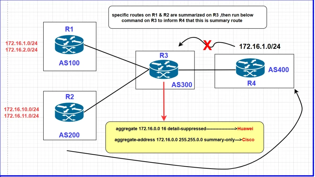 Atomic Aggregate & Aggregator | AS_SET | AS_SEQUENCE| BGP Attributes 2 Screenshot 5